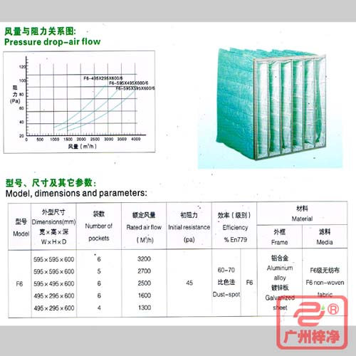 F6袋式中效過濾器|F6級(jí)中效袋式過濾器風(fēng)量與阻力、型號(hào)、尺寸等參數(shù)