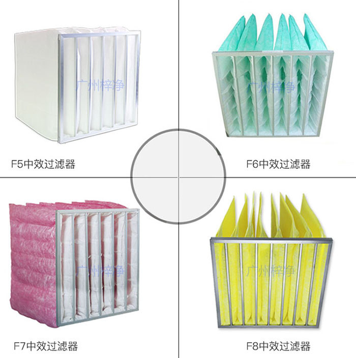 袋式中效過(guò)濾器的過(guò)濾精度通常在0.5微米至5微米之間