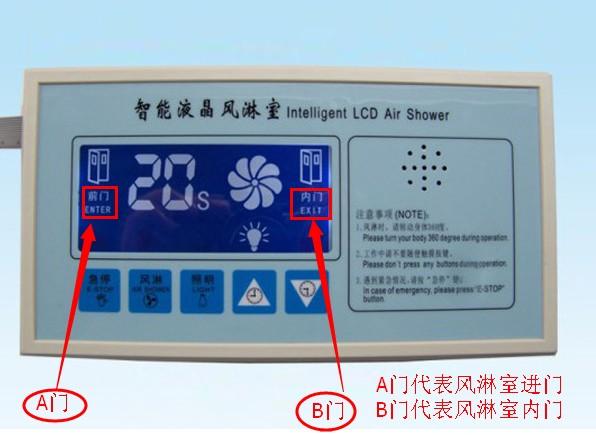風(fēng)淋室電路板主板顯示A門(mén)代表風(fēng)淋室進(jìn)門(mén)，B門(mén)代表風(fēng)淋室內(nèi)門(mén)

