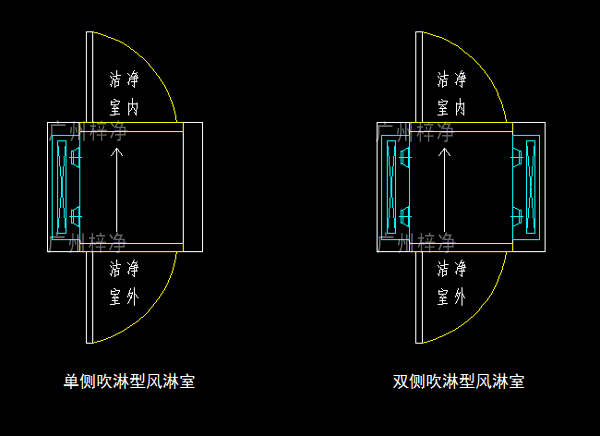 單吹型、雙吹型風(fēng)淋室示意圖