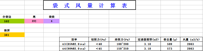 中央空調(diào)袋式初效過濾器阻力，風量，容塵量